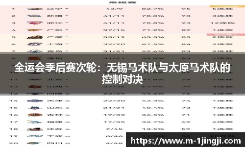 全运会季后赛次轮：无锡马术队与太原马术队的控制对决